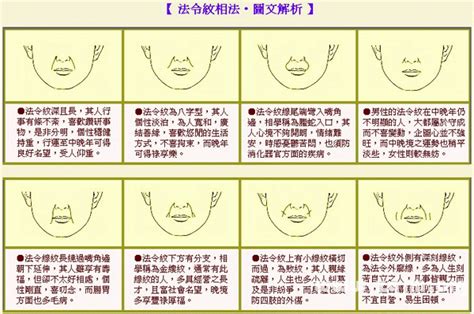 法令紋面相男|法令紋深長顯老也影響運氣｜6大法令紋面相分析，桃 